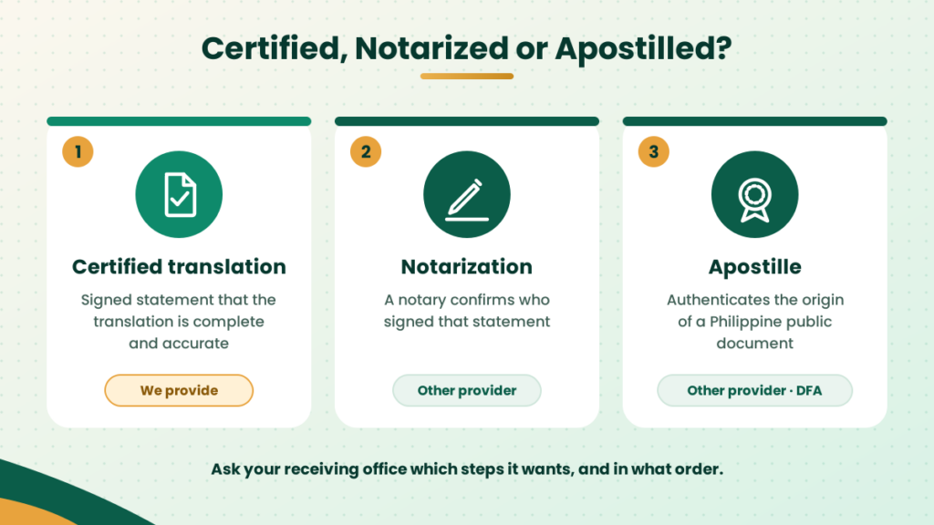 PSA Birth Certificate Translation