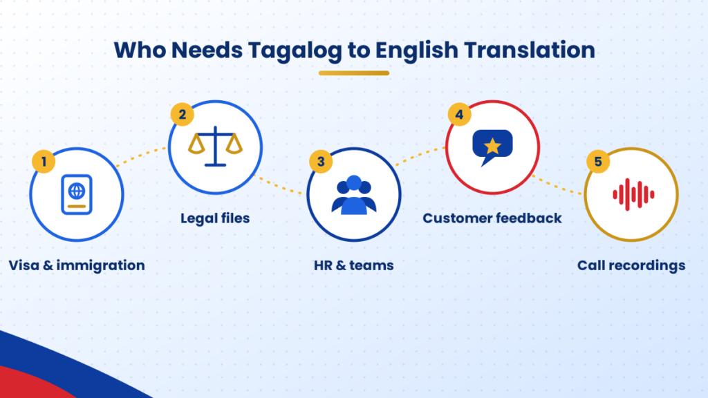 Who needs Tagalog turned into English